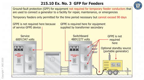 nec gfci